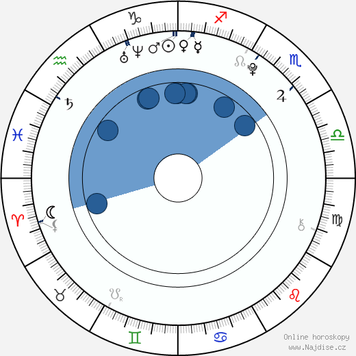 Aliana Lohan wikipedie, horoscope, astrology, instagram
