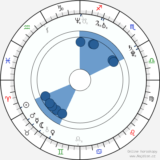 Alice Braga wikipedie, horoscope, astrology, instagram