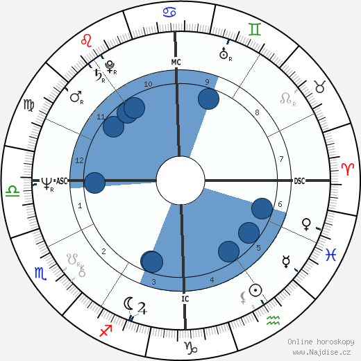 Alice Cooper wikipedie, horoscope, astrology, instagram
