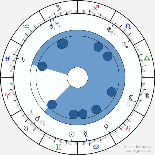 Alice Englert wikipedie, horoscope, astrology, instagram