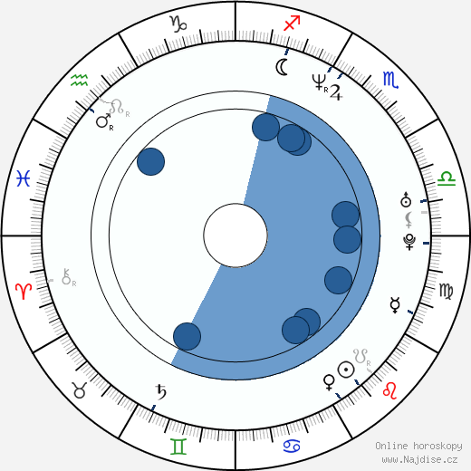 Alice Evans wikipedie, horoscope, astrology, instagram
