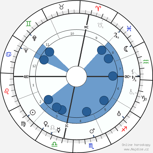 Alice Field wikipedie, horoscope, astrology, instagram