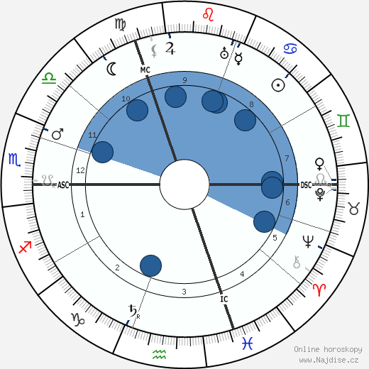 Alice Guy Blaché wikipedie, horoscope, astrology, instagram