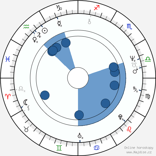 Alice Hašová wikipedie, horoscope, astrology, instagram