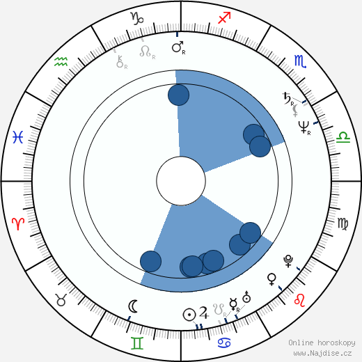 Alice Krige wikipedie, horoscope, astrology, instagram