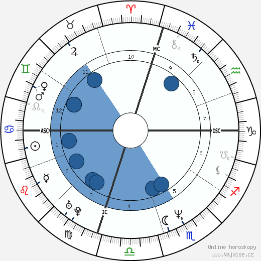 Alice Leary Inoue wikipedie, horoscope, astrology, instagram