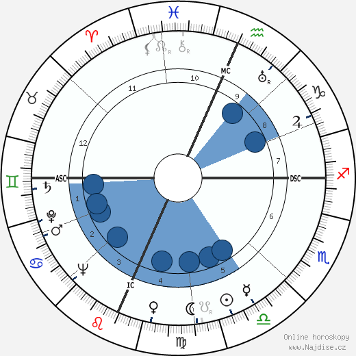 Alice Marble wikipedie, horoscope, astrology, instagram