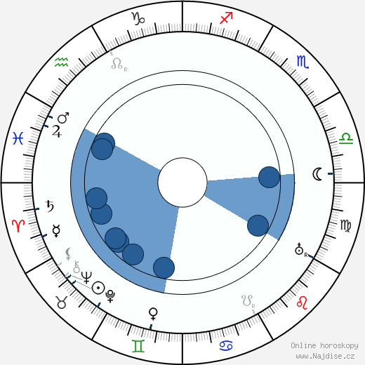 Alice Masaryková wikipedie, horoscope, astrology, instagram