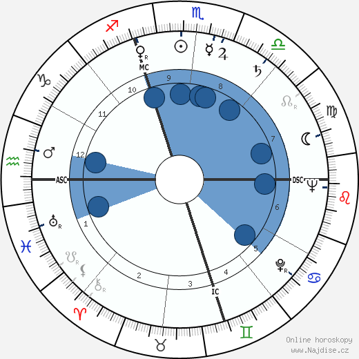 Alice O. Howell wikipedie, horoscope, astrology, instagram