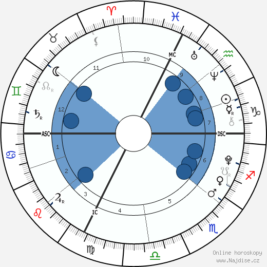 Alice Pavarotti wikipedie, horoscope, astrology, instagram