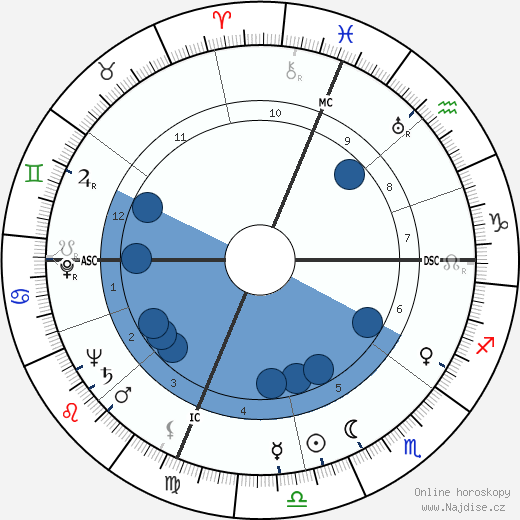 Alice Pearce wikipedie, horoscope, astrology, instagram