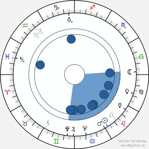 Alice Roberts wikipedie, horoscope, astrology, instagram