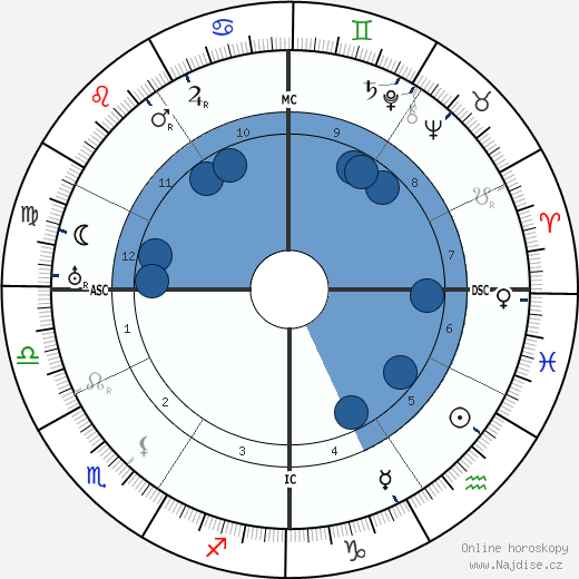 Alice Roosevelt Longworth wikipedie, horoscope, astrology, instagram