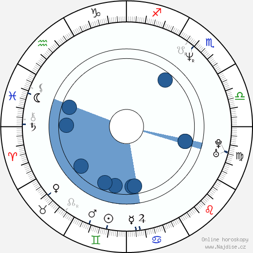 Alice Růžičková wikipedie, horoscope, astrology, instagram
