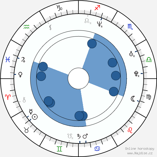 Alice Springs wikipedie, horoscope, astrology, instagram