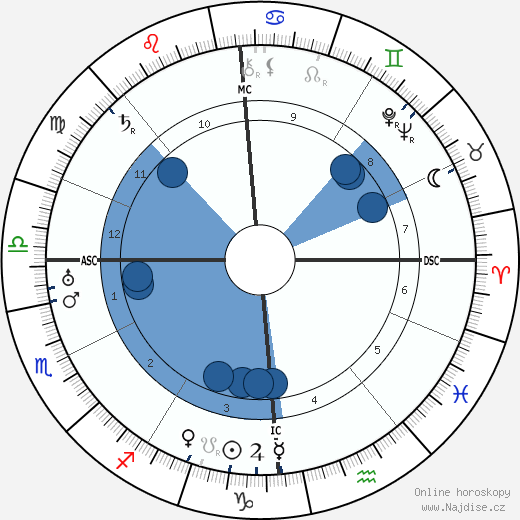 Alice Tissot wikipedie, horoscope, astrology, instagram