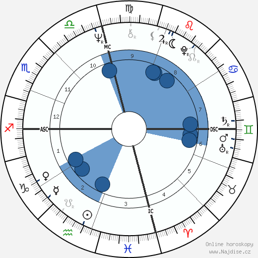 Alice Walker wikipedie, horoscope, astrology, instagram
