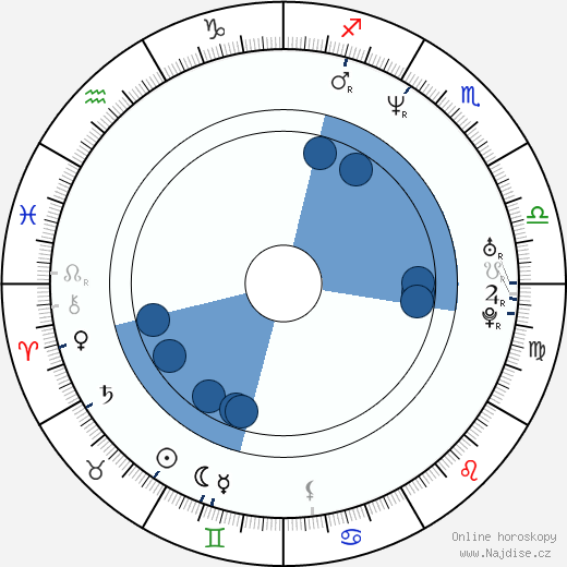 Alicia Arden wikipedie, horoscope, astrology, instagram