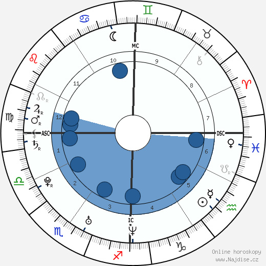 Alicia Cavanaugh wikipedie, horoscope, astrology, instagram