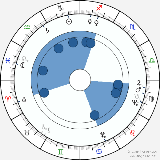 Alicia Nash wikipedie, horoscope, astrology, instagram