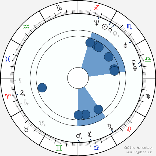 Alicia Ferraro wikipedie, horoscope, astrology, instagram