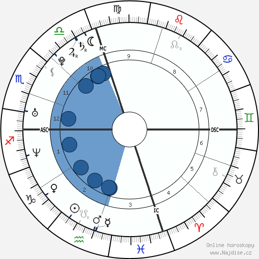 Alicia Keys wikipedie, horoscope, astrology, instagram