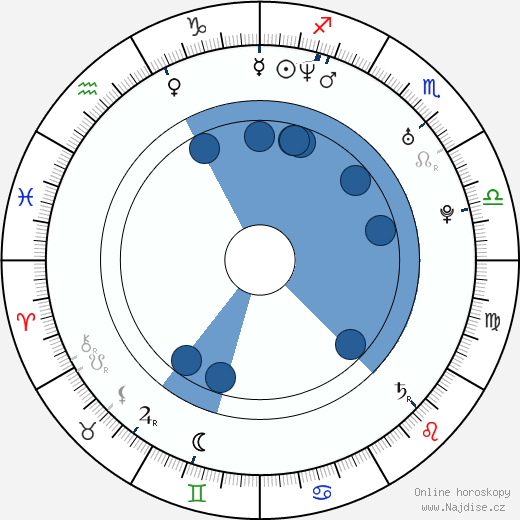 Alicia Machado wikipedie, horoscope, astrology, instagram