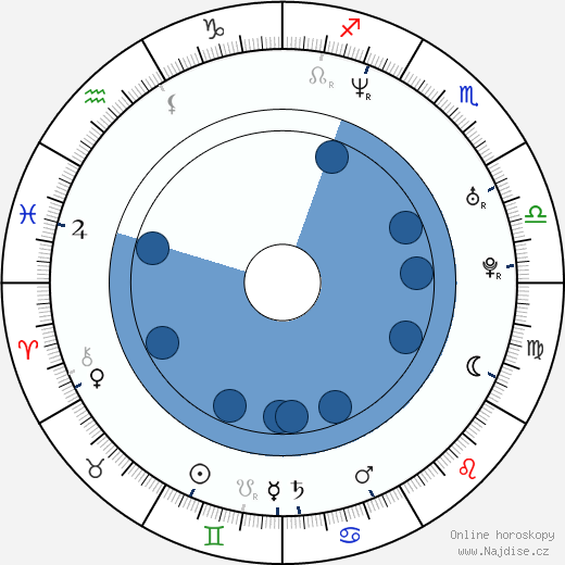 Alicia Minshew wikipedie, horoscope, astrology, instagram