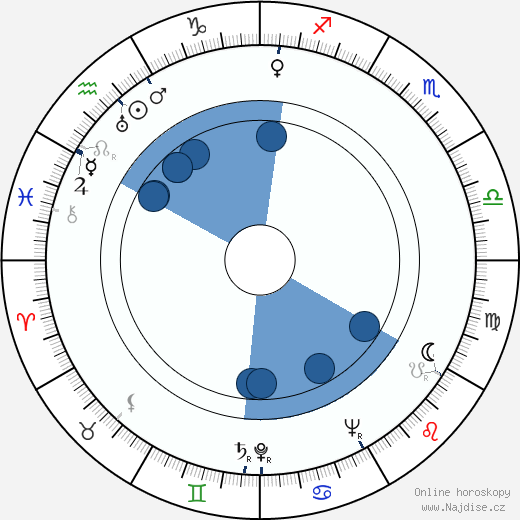 Alicia Rhett wikipedie, horoscope, astrology, instagram