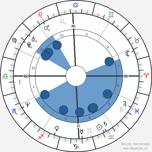 Alicia Riley wikipedie, horoscope, astrology, instagram