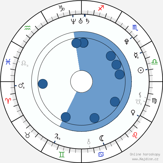 Alicia Vikander wikipedie, horoscope, astrology, instagram