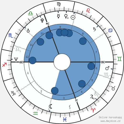 Alicia Witt wikipedie, horoscope, astrology, instagram