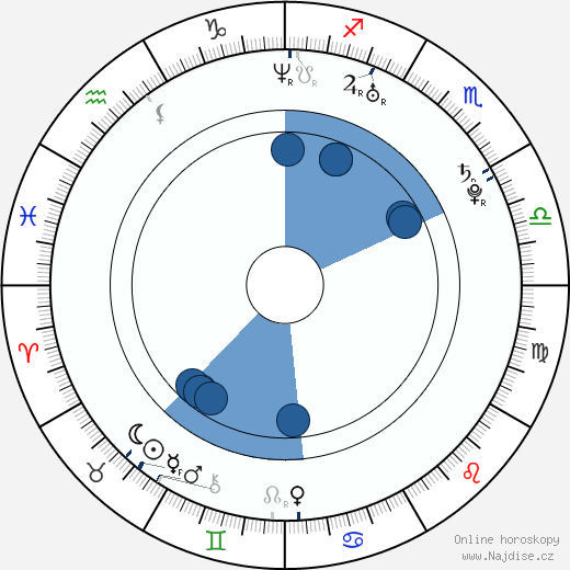 Alicja Bachleda wikipedie, horoscope, astrology, instagram