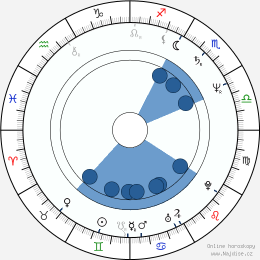 Alicja Jaworski wikipedie, horoscope, astrology, instagram