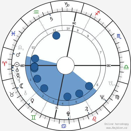 Alick Buchanan-Smith wikipedie, horoscope, astrology, instagram