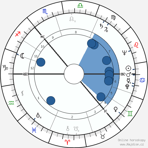 Alick Isaacs wikipedie, horoscope, astrology, instagram