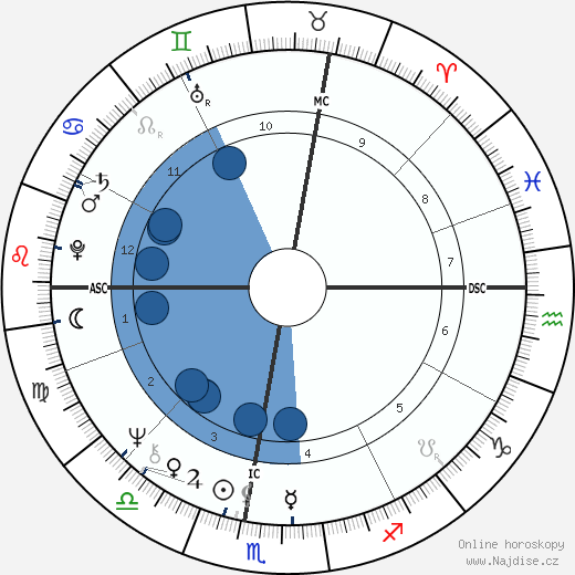 Alida Del Grande wikipedie, horoscope, astrology, instagram