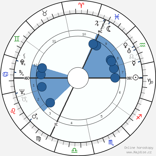 Alin Bernardin wikipedie, horoscope, astrology, instagram