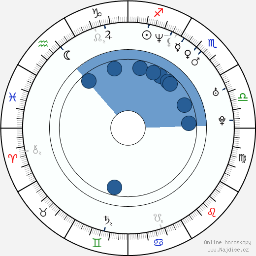 Alin Lucian Antochi wikipedie, horoscope, astrology, instagram
