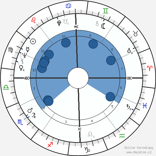 Aline Roux wikipedie, horoscope, astrology, instagram
