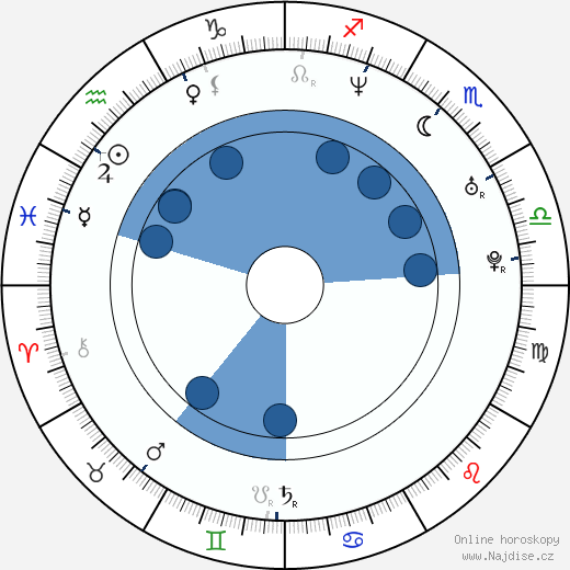 Alisa Chazanova wikipedie, horoscope, astrology, instagram
