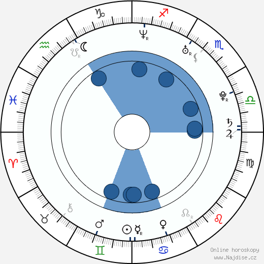 Alisan Porter wikipedie, horoscope, astrology, instagram