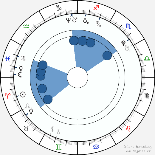 Alison Angel wikipedie, horoscope, astrology, instagram