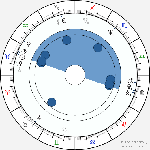 Alison Armitage wikipedie, horoscope, astrology, instagram