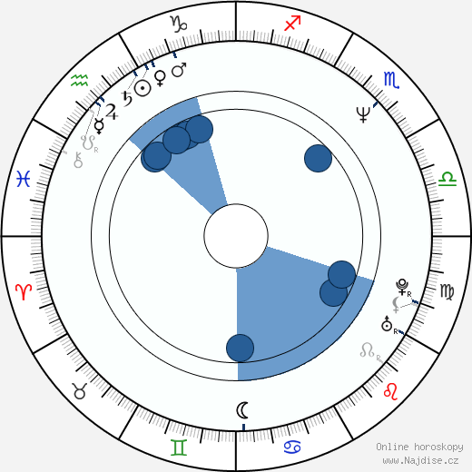 Alison Arngrim wikipedie, horoscope, astrology, instagram