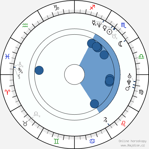 Alison Doody wikipedie, horoscope, astrology, instagram