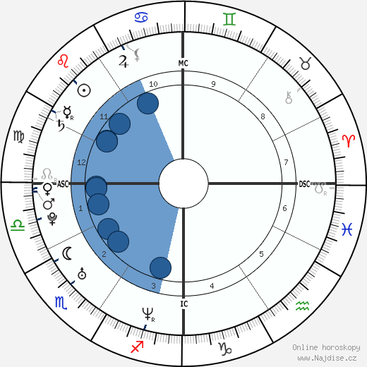 Alison Folland wikipedie, horoscope, astrology, instagram