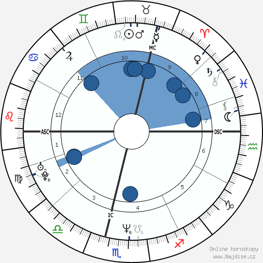 Alison Goldfrapp wikipedie, horoscope, astrology, instagram