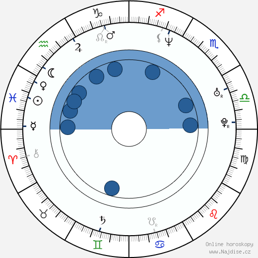 Alison King wikipedie, horoscope, astrology, instagram