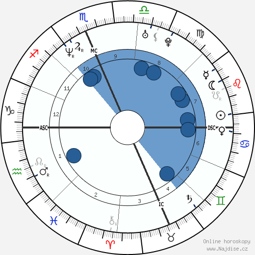 Alison Krauss wikipedie, horoscope, astrology, instagram